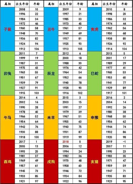 1966年屬|十二生肖年份對照表 (西元、民國)